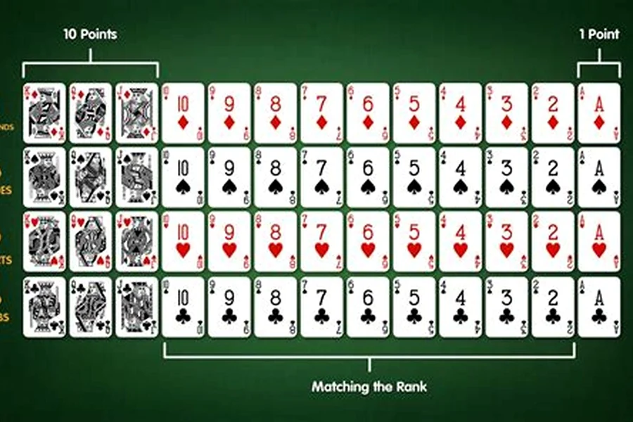 Rummy