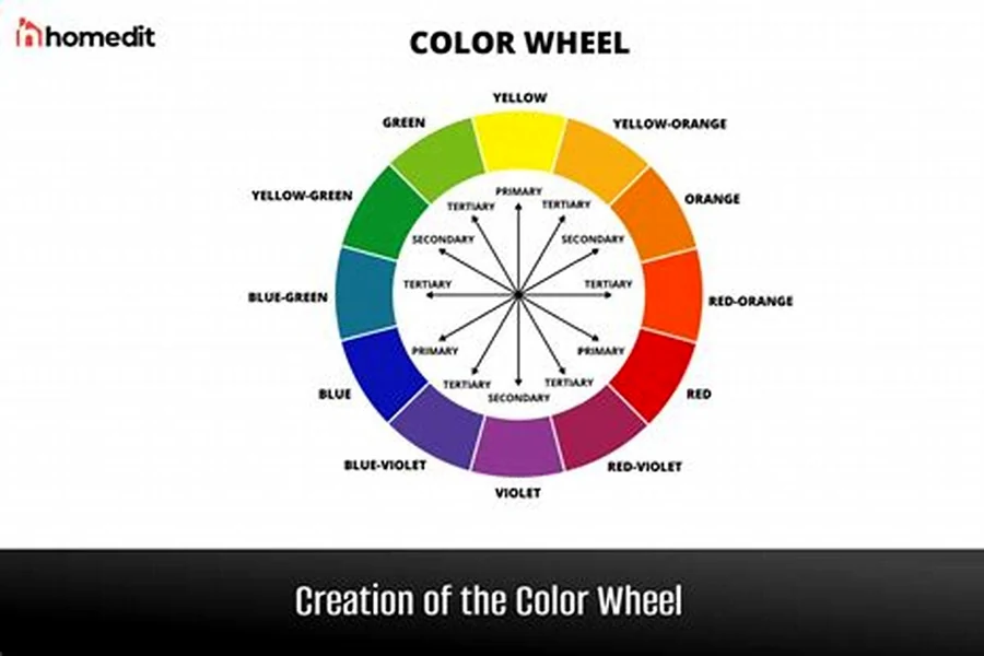 Color Wheel