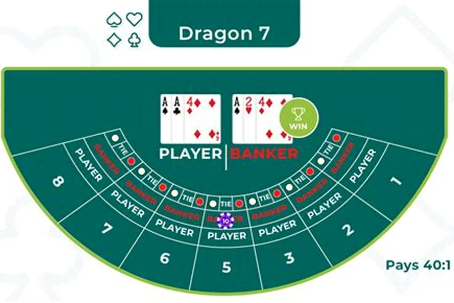 VIP Baccarat